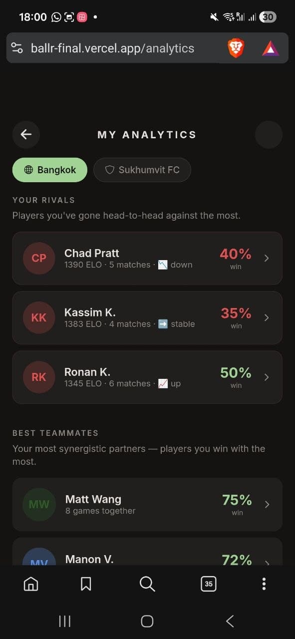 BallR Rivals and Best Teammates