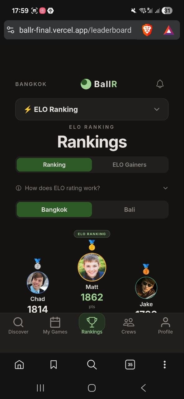 BallR ELO Leaderboard
